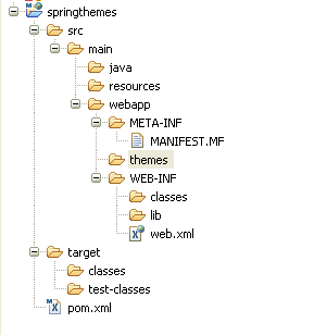 spring mvc folder structure